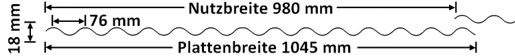 Querschnitt der Lichtplatten mit Sinus-Profil - Deckbreite 980 mm - Höhe des Profils 18 mm